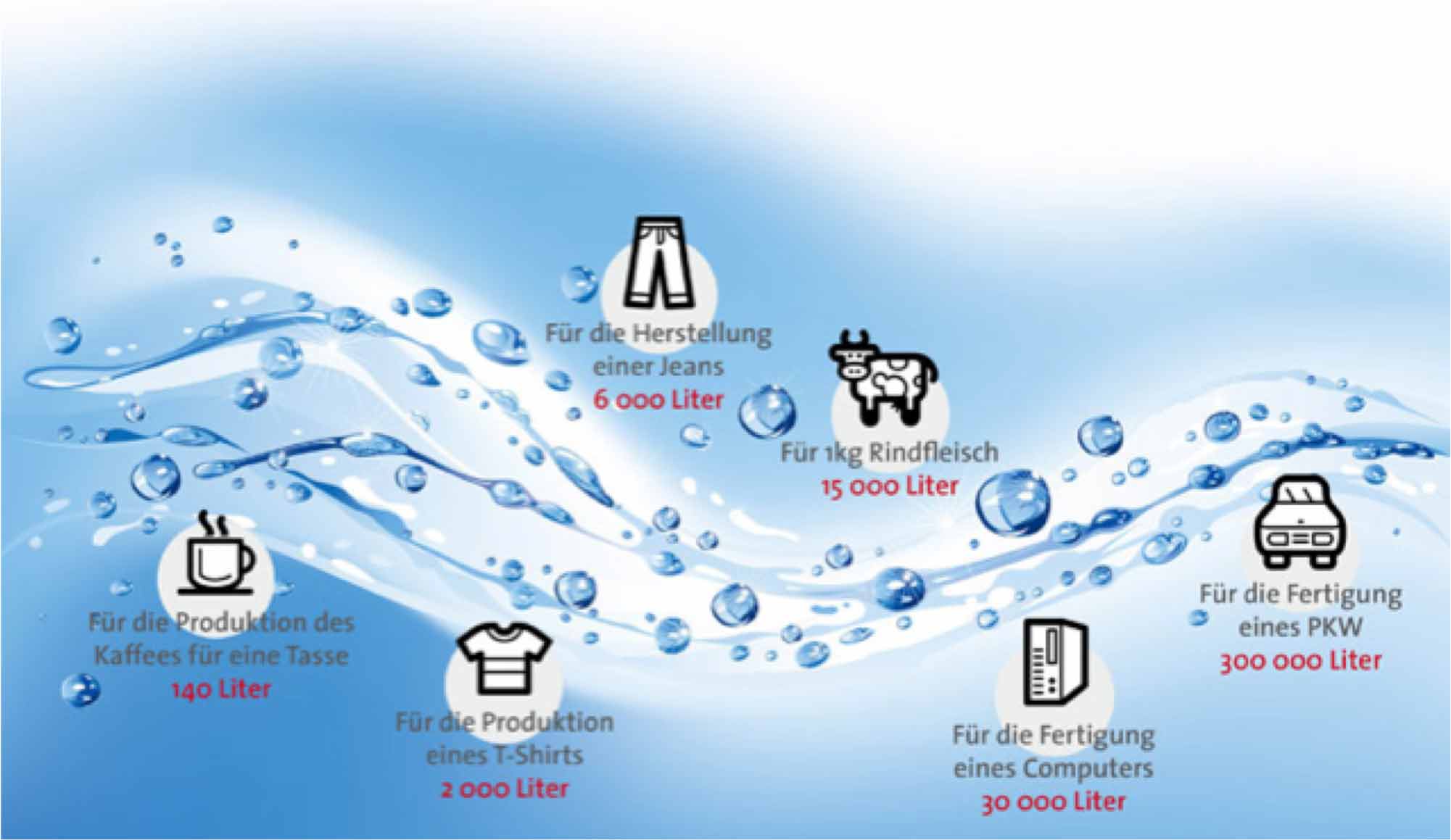 Quelle: www.bwb.de (Berliner Wasserbetriebe)